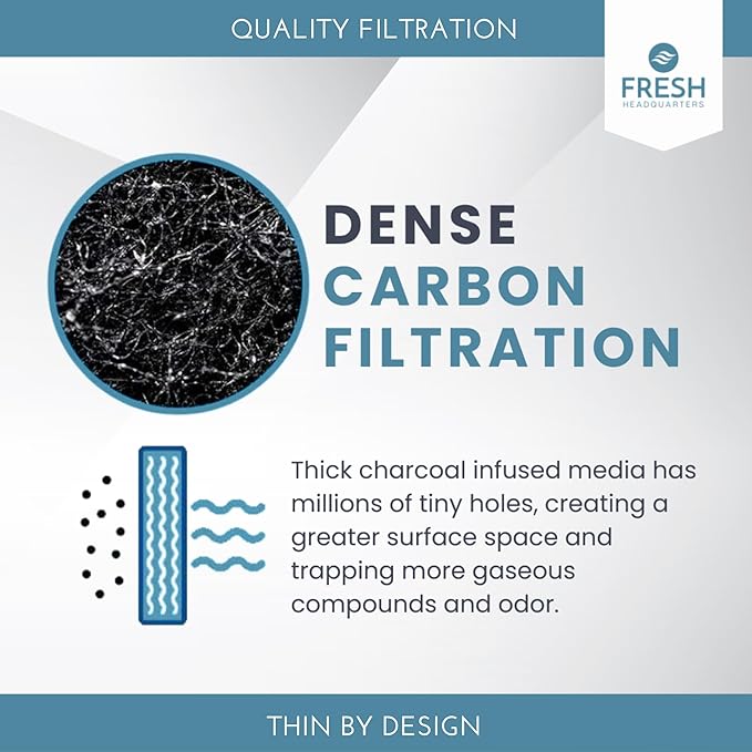 2-Pack Activated Carbon Charcoal Microwave Hood Filters - Pre-Cut 10" x 7.21" Microwave Hood Filters - Compatible w/Whirlpool WML55011 & KitchenAid Low‑Profile Models, Made in USA