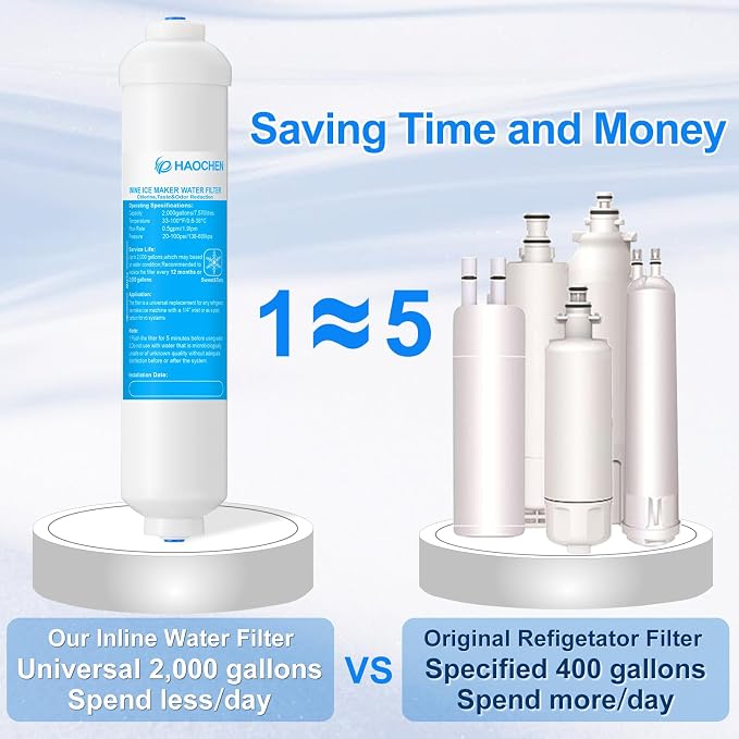 HAOCHEN Inline Water Filter for Ice Maker and Refrigerator, Include 1/4" Water - Image 3