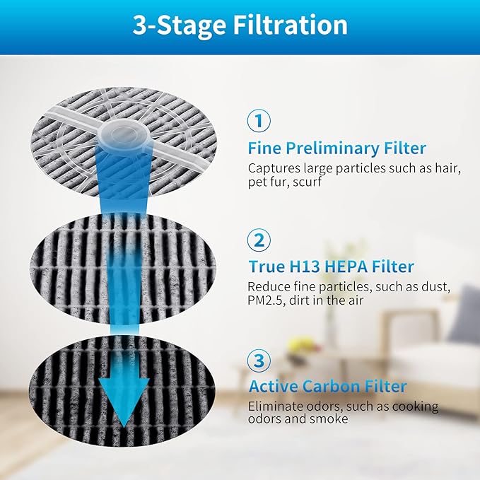 KEEPOW HEPA Filter Replacement Compatible with Frida Baby Air Purifier 3 in 1, RIGOGLIOSO Air Purifier GL2103, JINPUS GL-2103, LTLKY 900S