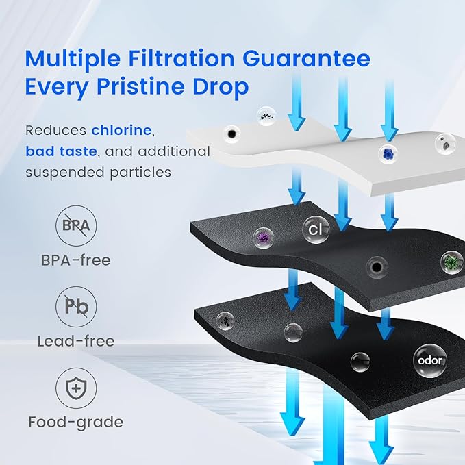 Waterdrop EDR4RXD1 Refrigerator Water Filter,Replacement for EveryDrop® Filter 4, Whirlpool® UKF8001, 4396395, Maytag® UKF8001AXX-200, UKF8001AXX-750, Kenmore® 46-9006, WD-F07 (Package May Vary)