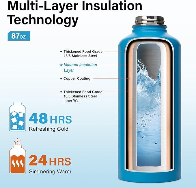 Insulated Water Bottle | Thickened Stainless Steel for Gym and Hiking with Straw, Carrier Bag, Handle Strap | BPA-Free 87 oz-FlexoryFit