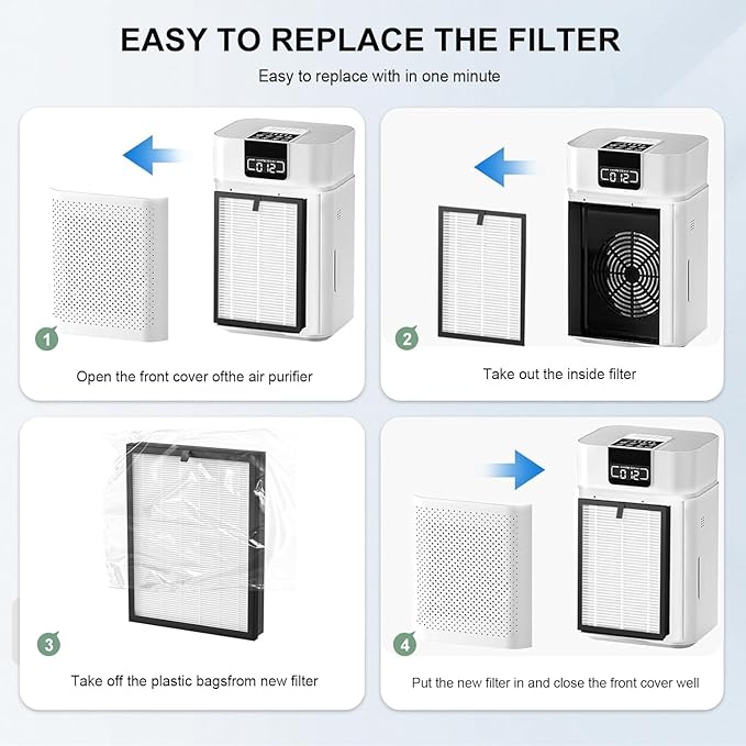 2 Pack ClearAir-A5 Replacement Filter Compatible with VEWIOR ClearAir-A5 Air Purifier, 3-in-1 High-Efficiency H13 True HEPA Air Cleaner Filter