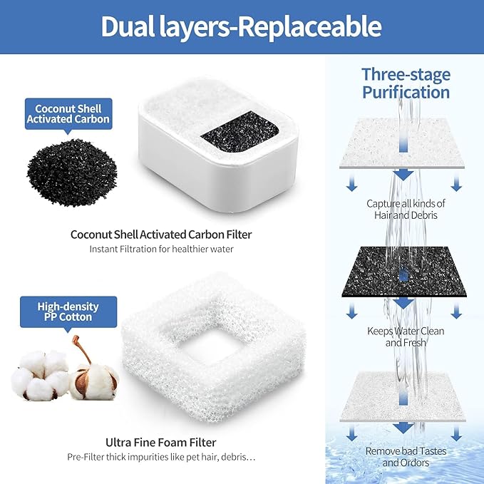 20 Pack Ceramic Cat Water Fountain Replacement Filters - 16 Pet Fountain and 4 Foam Filters for Tritone/Fiumi Ceramic Pet Lotus Drinking Fountain