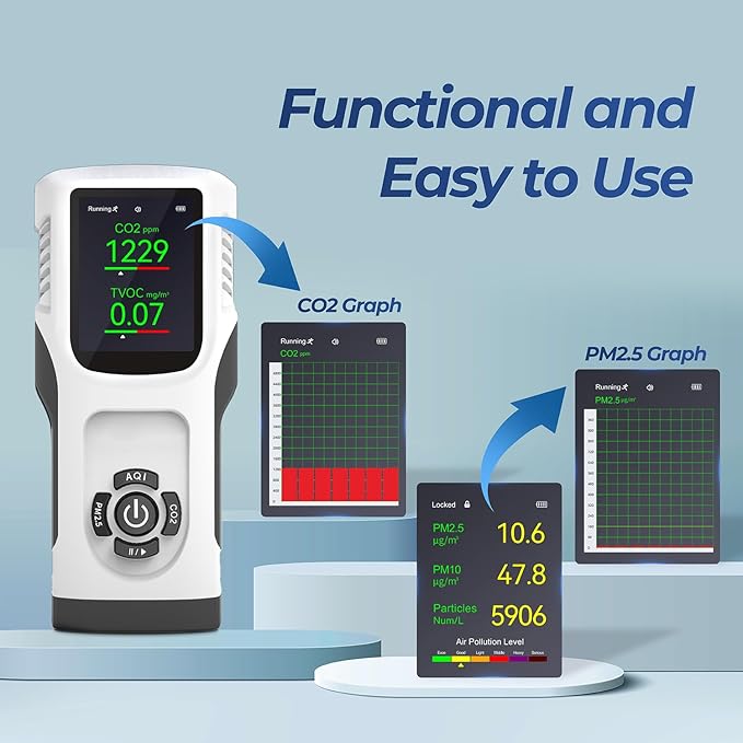 6-in-1 Air Quality Monitor Indoor CO2 Monitor, 3000mAh AQI TVOC Air Quality Tester for Home PM2.5 PM10 Particle Counter Air Quality Monitor with Graph, Portable Outdoor LED Screen