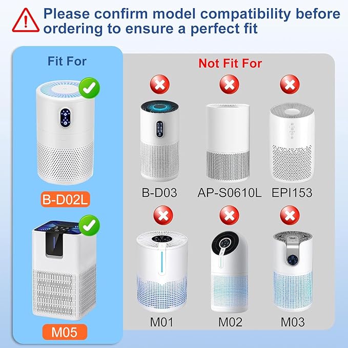 B-D02L replacement filter,compatible with MOOKA B-D02L/M05 Air purifier,Also fits VEWIOR B-D02U&KOIOS B-D02L air purifier,H13 True Filter for MOOKA Air Purifier Replacement Filter B-D02L 1-Pack