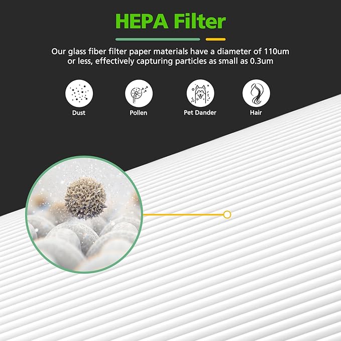 6 Pack LV-H128 Replacement Filter Compatible with LEVOIT LV-H128 / PUURVSAS (HM669A) / ROVACS (RV60) Air Purifiers, 3-in-1 HEPA, Activated Carbon Layer and Pre-Filter