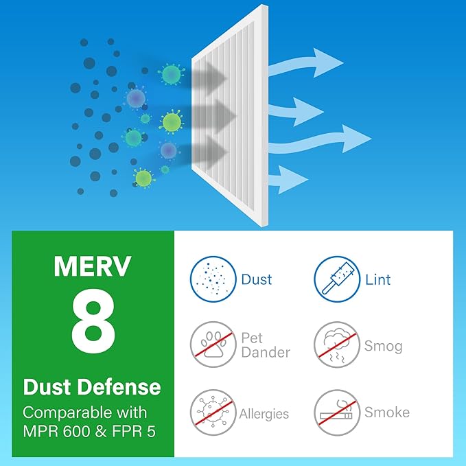LotFancy 14x25x1 Air Filter MERV 8 Dust Defense (6-Pack) Pleated HVAC Furnace Air Filters, Replacement for Home AC & Heating Systems, Actual Size: 13.75" x 24.75" x 0.75"