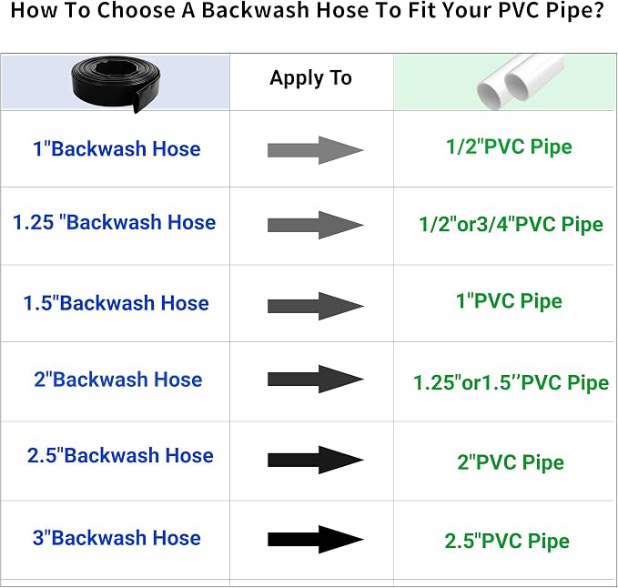1-1/2" x 50 FT Pool Backwash Hose, - Image 7