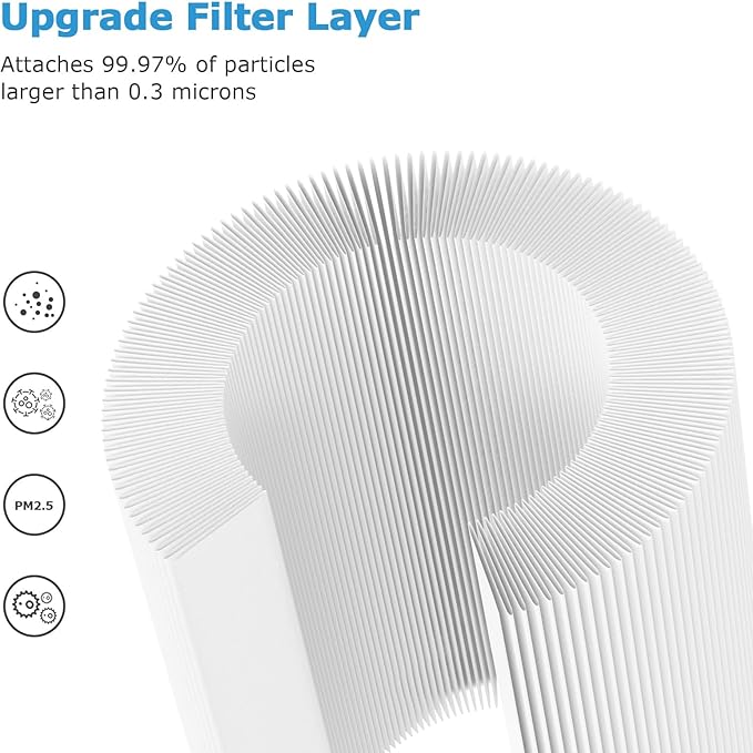 PU-P05/AC201B Replacement Filter for FULMINARE PU-P05 Air Purifier and Purivortex AC201B Air Purifier, 3-in-1 HEPA Filters for Dust Smoke Pollen, 4-Pack(Not fit for T10)