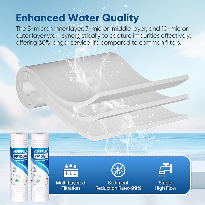 PUREPLUS 5 Micron 10" x 2.5" Whole House Sediment Home Water Filter, Grooved Sediment Replacement Cartridge for Any 10 inch RO Unit,AO-WH-PREV-R2, Aqua-Pure AP110, Aquaboon AB-SGR5M, GE GXWH20S, 2Pack
