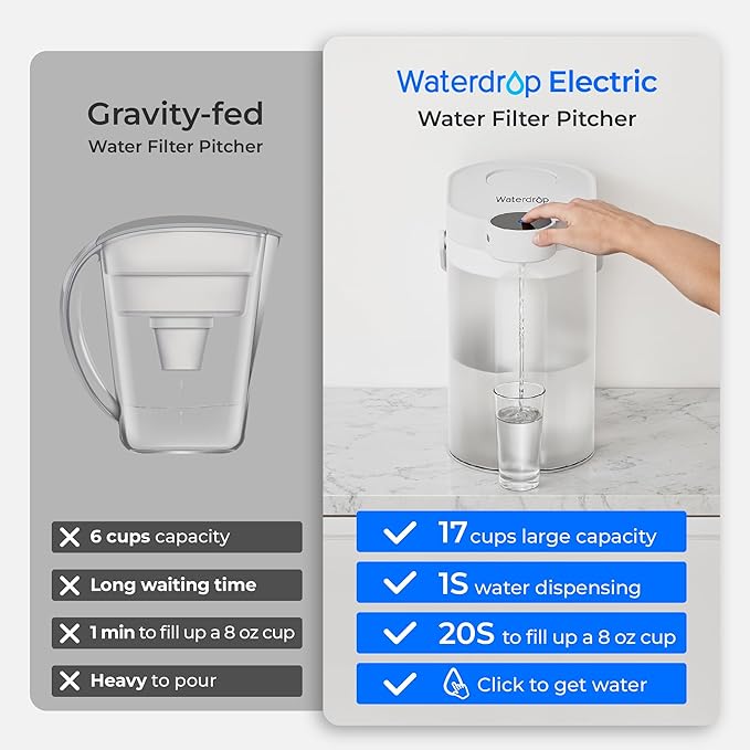 Waterdrop FreshTaste Instant Water Filter Pitcher, Rechargeable Powerful Dispenser, Reduce Chlorine, Lead, Copper, Purify, Soften Water, 17-Cup, White, Does not Lower TDS