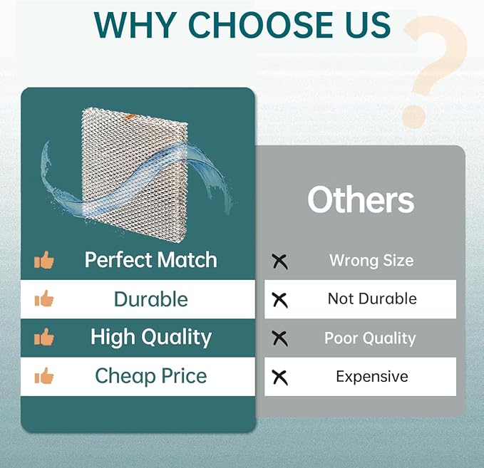 A10 Water Panel Humidifier Filter Replacement Compatible with AprilAire Whole-HouseHumidifier Models110 220 500 500A 500M 550 558 and HC22P Replacement Wicking Humidifier Filter 4 Packs