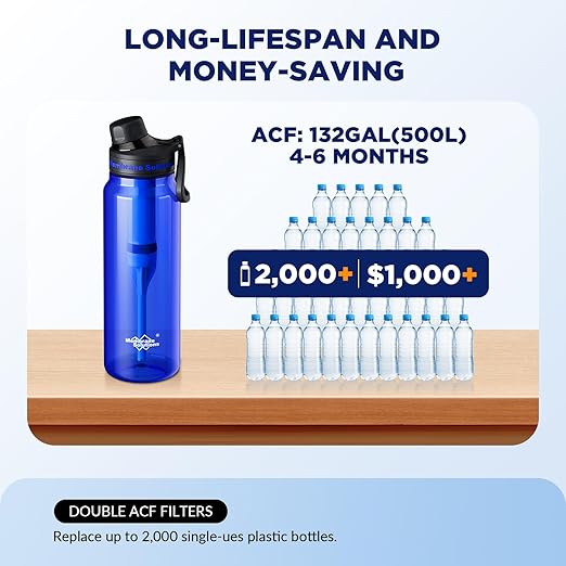 Membrane Solutions C3 Filtered Water Bottle, 36oz BPA-Free Bottle with Replaceable ACFX2 Filter Cartridge, Portable Water Filter, Travel, Hiking & Camping for Drinking Water Anywhere(Blue)