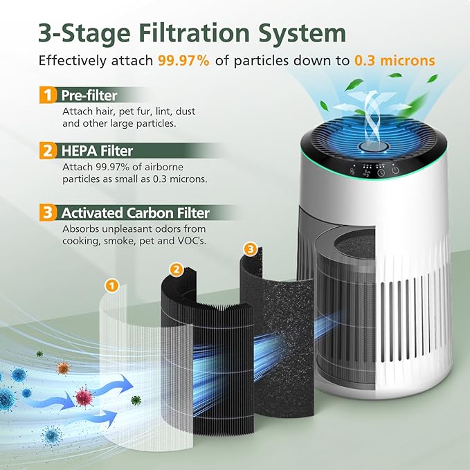 2 Pack MR2566 Filter Compatible with MORENTO MR2566 Air Purifier, 3-in-1 HEPA Activated Carbon Pre-Filter, Basic Version