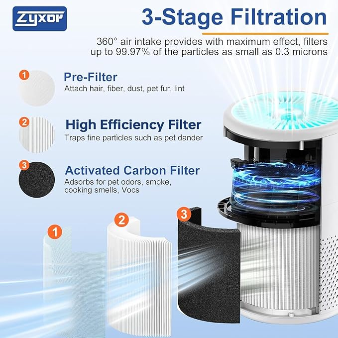 B-D02L replacement filter,compatible with MOOKA B-D02L/M05 Air purifier,Also fits VEWIOR B-D02U&KOIOS B-D02L air purifier,H13 True Filter for MOOKA Air Purifier Replacement Filter B-D02L 1-Pack