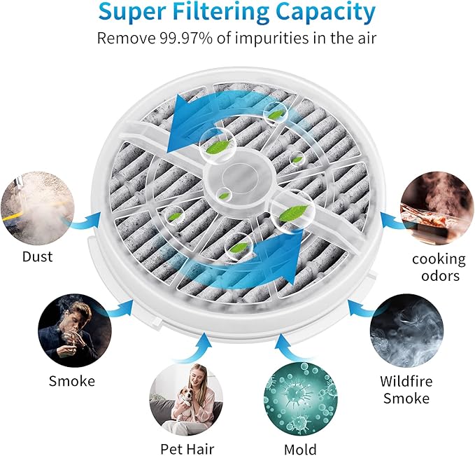 KEEPOW HEPA Filter Replacement Compatible with Frida Baby Air Purifier 3 in 1, RIGOGLIOSO Air Purifier GL2103, JINPUS GL-2103, LTLKY 900S