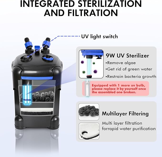 AMOSIJOY 225GPH Ultra-Quiet Canister Filter, 2-Stage External Aquarium Filter with Free Media for Large Fish Tanks and Aquariums