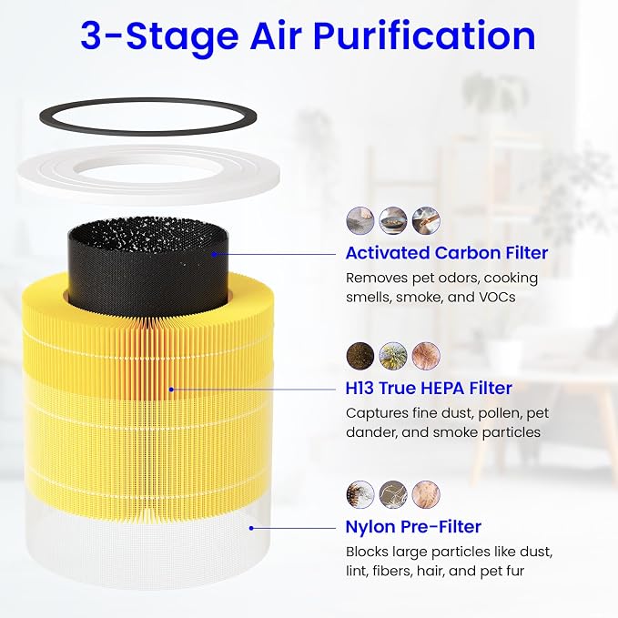 Core 300 Replacement Filter for LEVOIT Core 300 & 300S Air Purifier, 3-Stage - Image 4