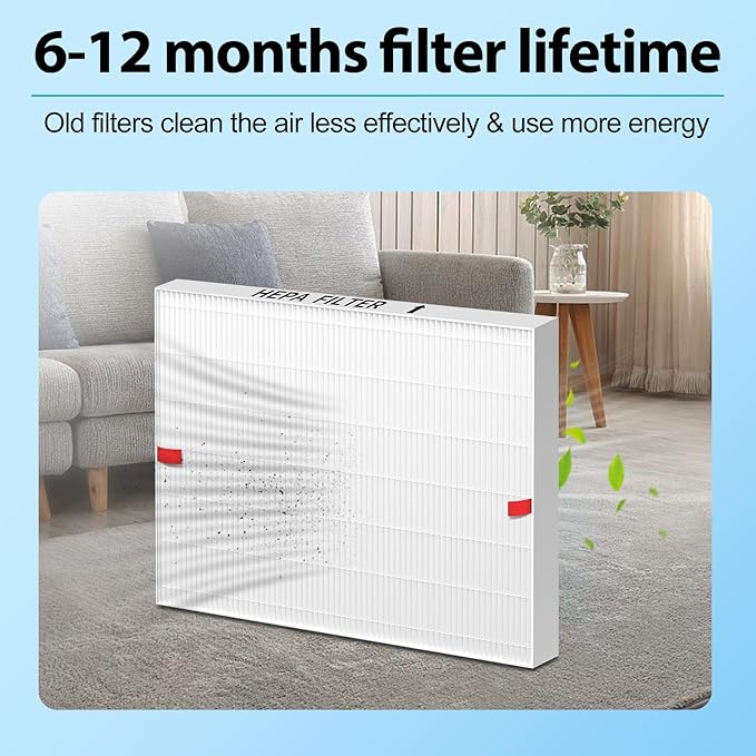 Airmega AP-1512HH Replacement Filter Compatible with Coway Airmega AP-1512HH and Airmega 200M, AP-1512HH-FP, AP-1518R, AP-1519P, Part No. 3304899, 3-Pack