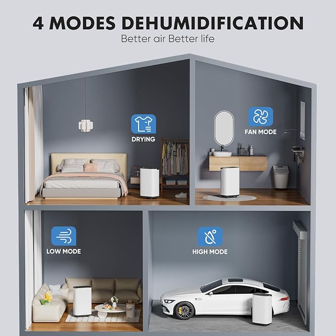 Sweetcrispy 4,500 Sq. Ft. Dehumidifier for Basement, 50 Pints Dehumidifiers for Home with Drain Hose, 1.58 Gallon Water Tank Portable Quiet Moisture Remover, Ideal for Whole House, Bedroom & Bathroom