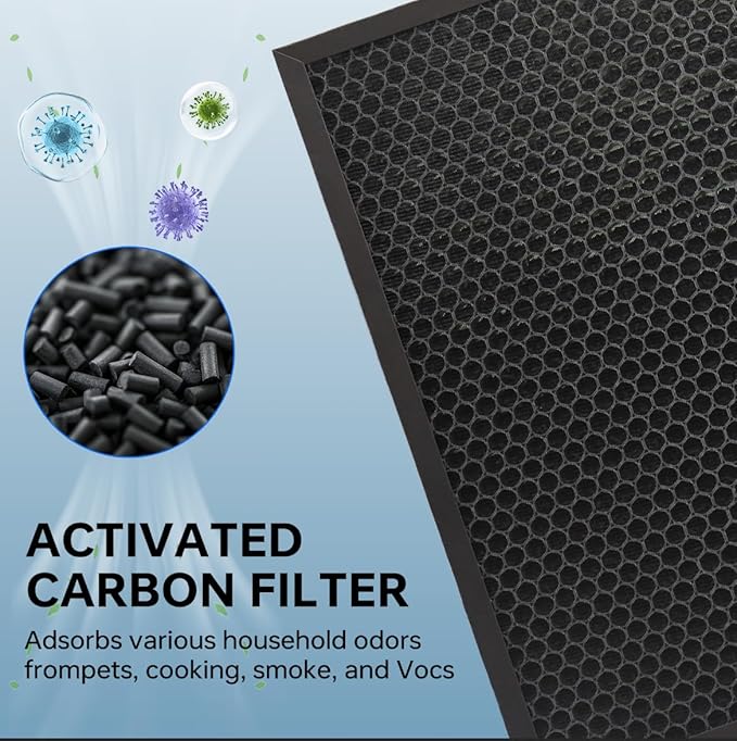KJ190L Replacement Filters Compatible with MOO-KA KJ190L Pet Air Pur-ifier, High Efficiency & Activated Carbon Filter, Cleaning Rate Up to 99.98%, 1 Pack & 2 Pack Washable Pre-Filters