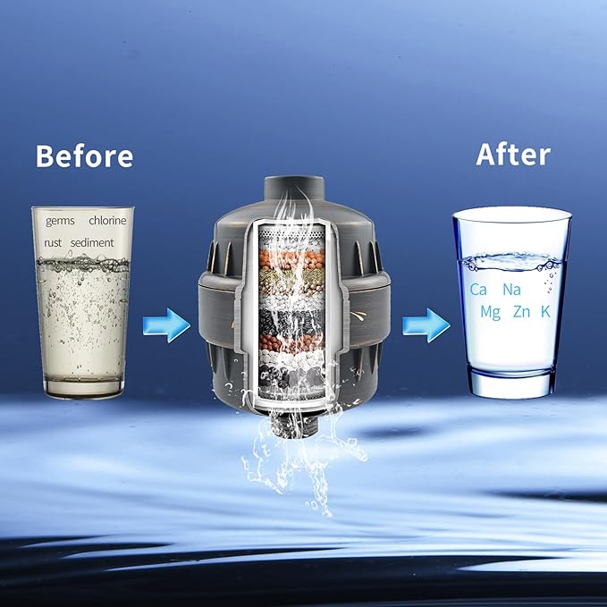 Shower Water Filter, 15 Stage Shower Head Filter for Hard Water, High Output Water Filters for Removing Chlorine and Fluoride, Improves the Condition of Your Skin, Hair and Nails - ORB