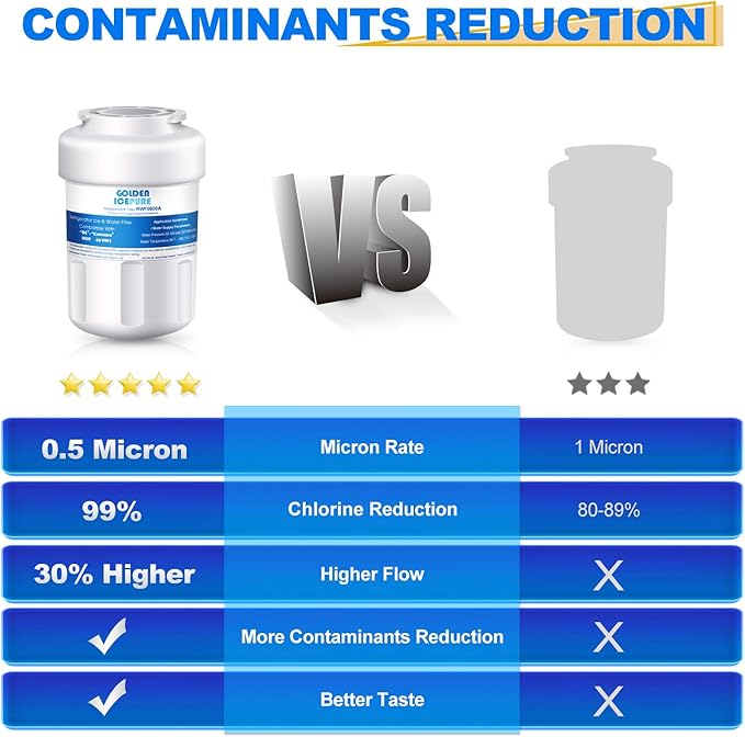 GOLDEN ICEPURE RWF0600A Refrigerator Water Filter Replacement for GE SmartWater MWFA, GWF, GWFA, FMG-1, WFC1201, GSE25GSHECSS, PC75009, 197D6321P006, Kenmore 9991, PC83879, GSL25JFTABS
