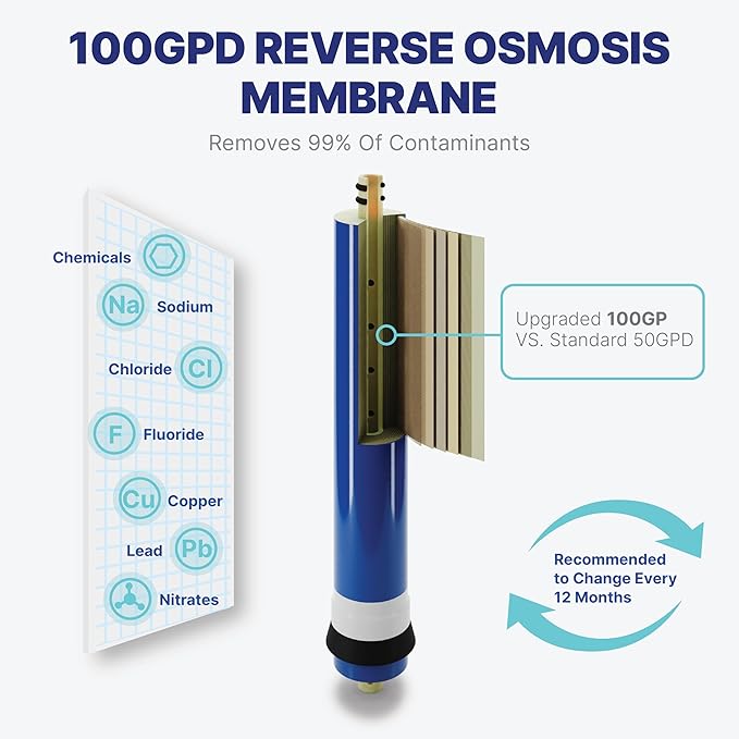 NU Aqua Reverse Osmosis Water Filter System Replacement Set - 5 Stage 2 Year Under Sink Kit - Includes Membrane, Sediment, Carbon Filters, Parts & Fittings - Universal RO Filtration Cartridge Pack