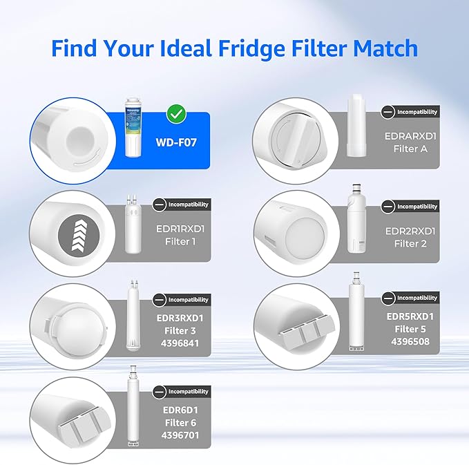 Waterdrop EDR4RXD1 Replacement for EveryDrop® Filter 4, Whirlpool® UKF8001, 4396395, Maytag® UKF8001AXX-200, UKF8001AXX-750, WD-F07, Refrigerator Water Filter, 6 Filters (Package May Vary)