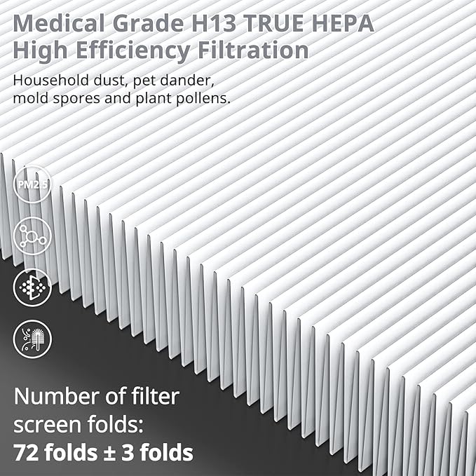 MK04 MG04JH Replacement Filters For MK04 MG04JH Air Purifier MK-04 HEPA Filter For Dust, Pet Dander, Smoke, Pollen for Home Large Room Up to 1095 Sq.Ft, Part No. MK04LX, 2 Pack