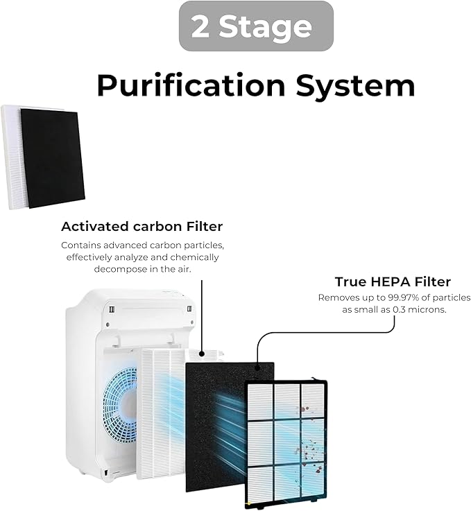 Nispira C545 HEPA Filter Replacement Ture HPEA For Winx C545 Air Purifier, P150, B151, 9300, Part Filter S 1712-0096-00 & 2522-0058-00, 113050 3 Sets
