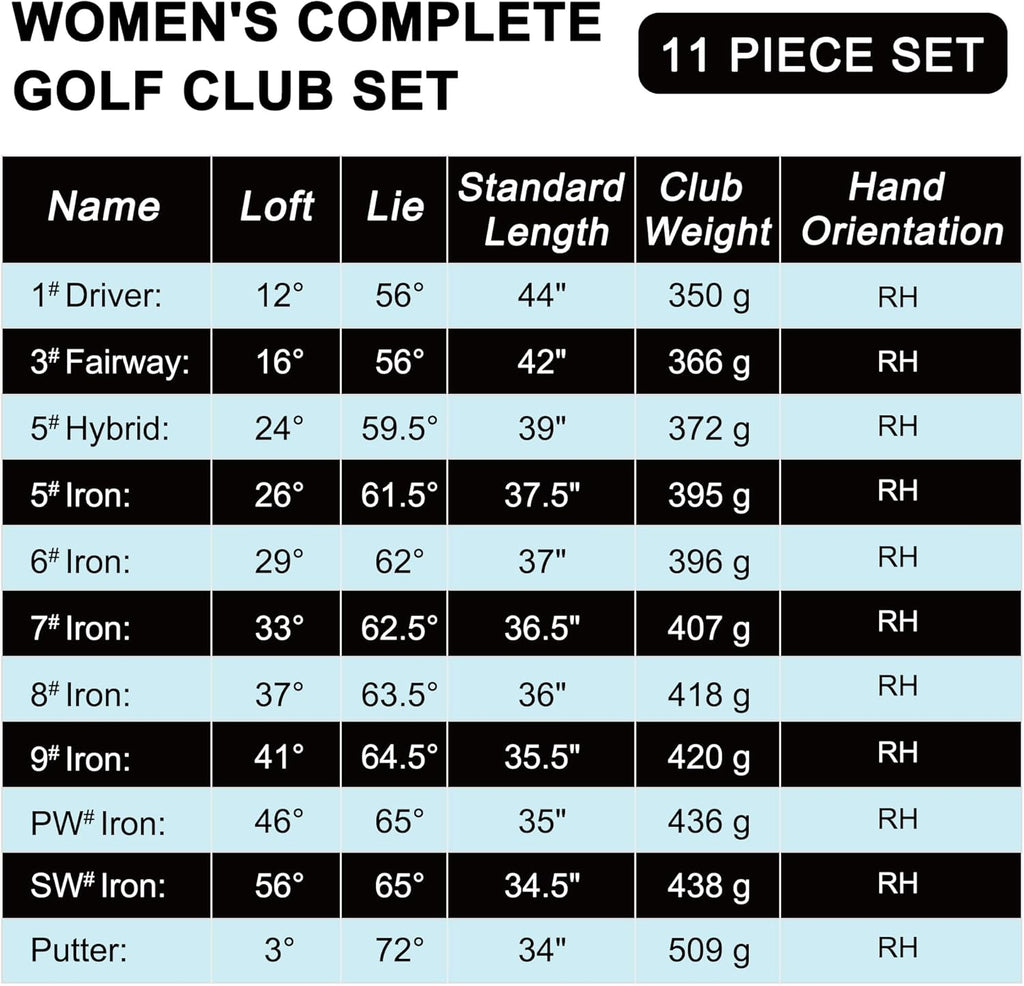 KVV Premium Right Hand Golf Club Set 11-Piece Set for Women, Including Driver, Fairway, Hybrid, 5#-P# Irons, Putter Steel Shaft Regular Flex Golf Clubs, with/Without Golf Bag