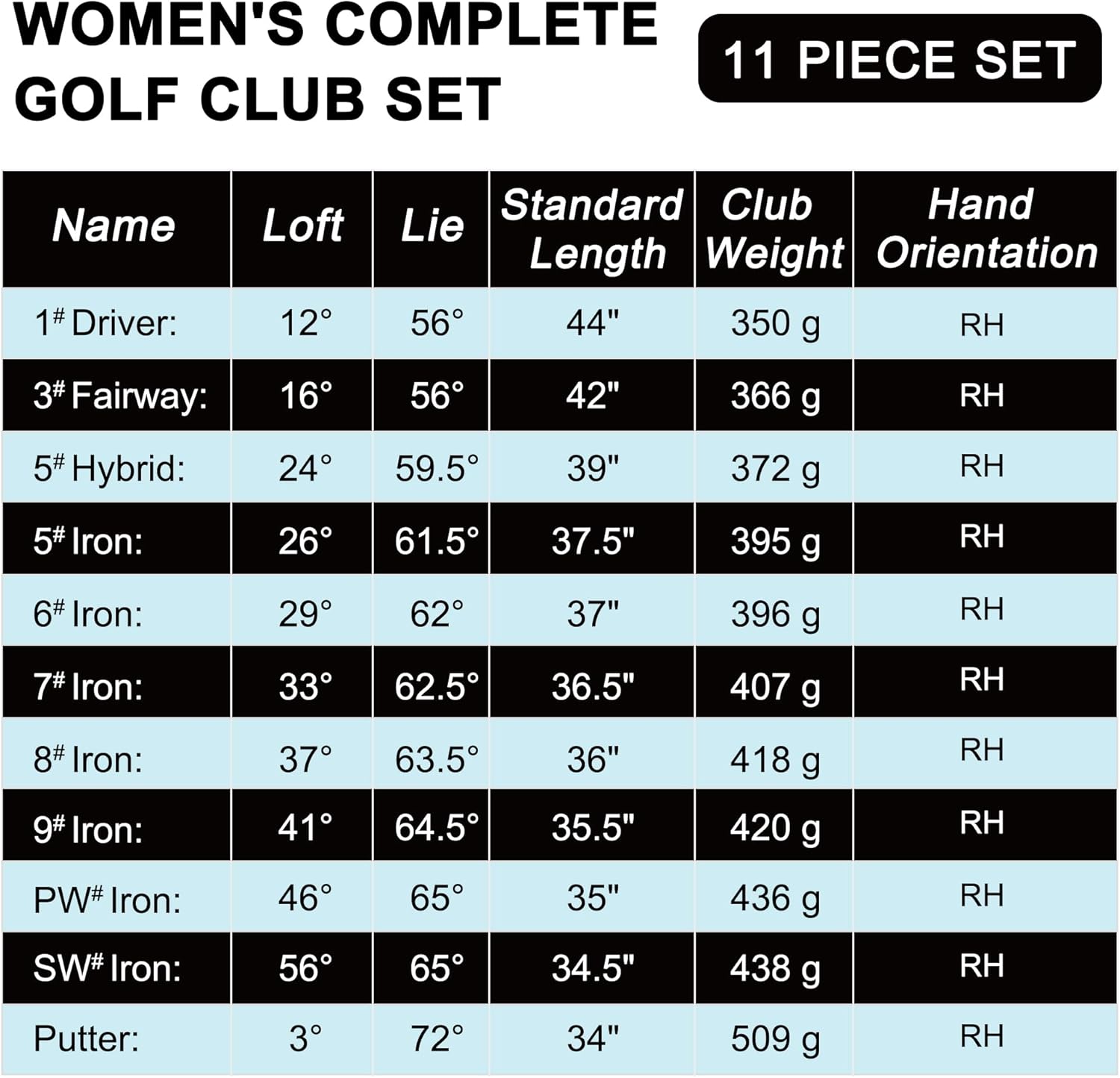 KVV Premium Right Hand Golf Club Set 11-Piece Set for Women, Including Driver, Fairway, Hybrid, 5#-P# Irons, Putter Steel Shaft Regular Flex Golf Clubs, with/Without Golf Bag