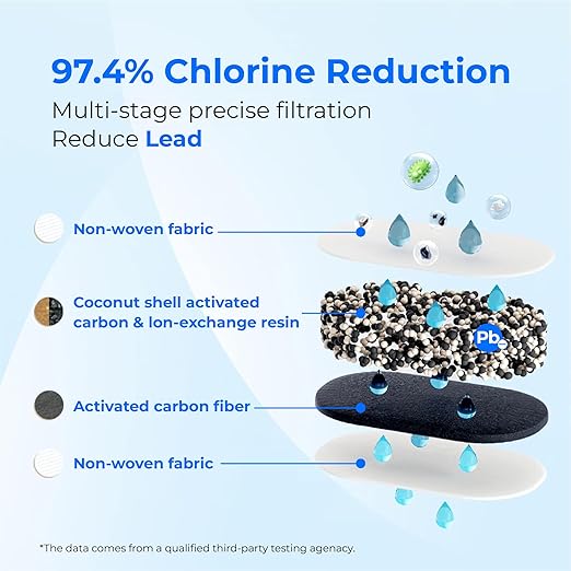 Waterdrop PF-01A Replacement Filters - Image 7