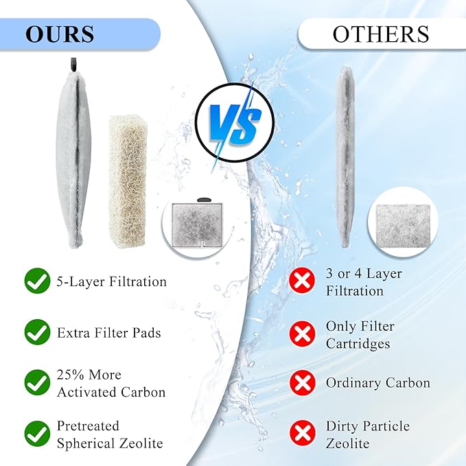 Large Aquarium Fish Tank Filter Cartridges with Filter Pad, Compatible with Aqueon QuietFlow Filter LED PRO Size 20,30,50,75/Power Filter Size 20,30,50,55/75, E Internal Size 40 Canister Filter