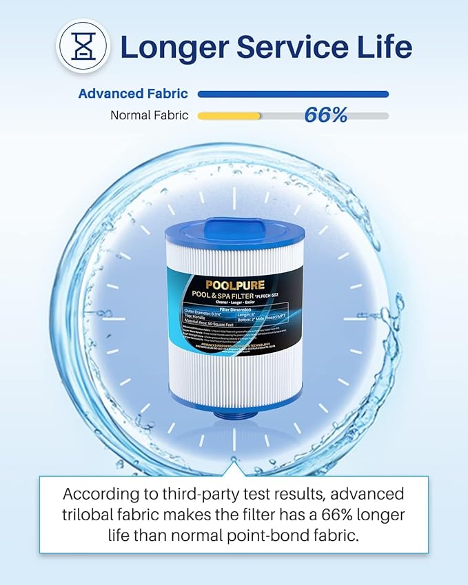 POOLPURE Pack of 18 PAS50SV-F2M Spa Filter Compatible with Unicel 6CH-502, Filbur FC-0311, Excel Filters XLS-604, Baleen AK-90161, Magnum AR50, Master Deluxe M60506 Hot Tub Filter