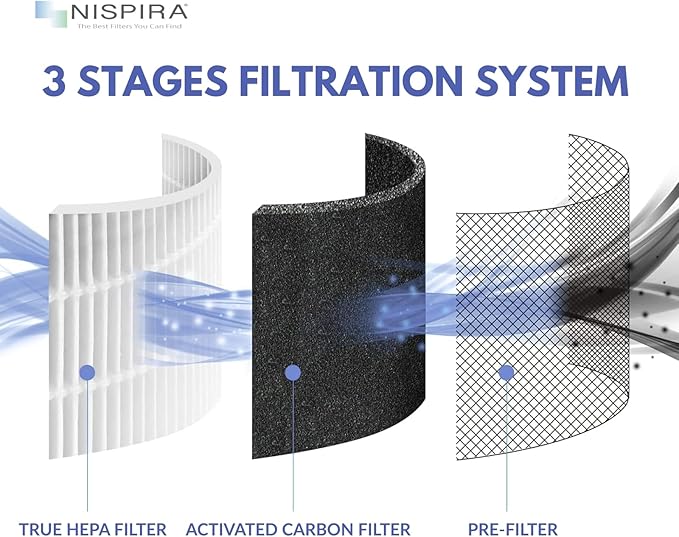 Nispira True HEPA Replacement Filter for Air Purifier, Compatible with Tao Tronics TT-AP001, 3 Packs