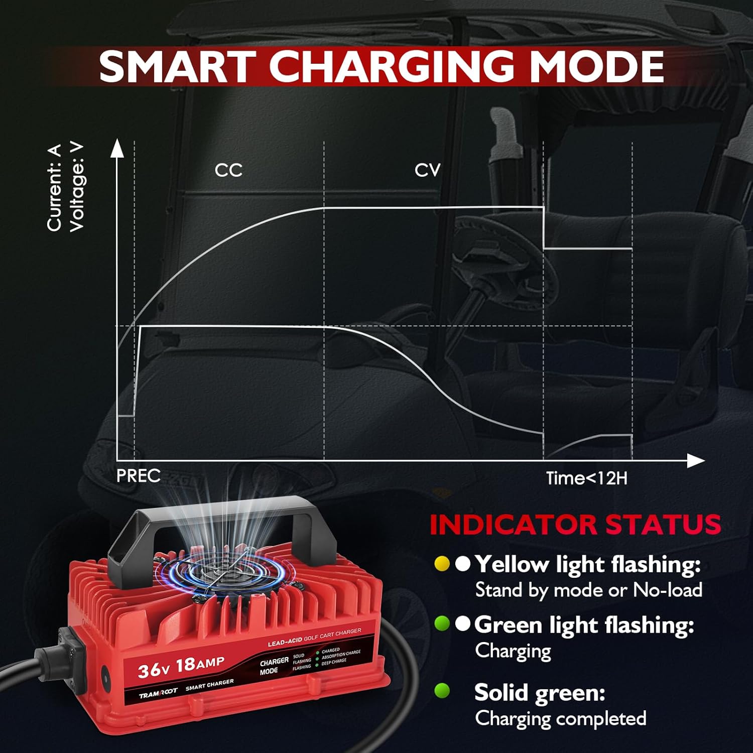 18 Amp Golf Cart Charger for 36 Volt Club Car, EZGO & Yamaha Lead Acid Battery with Upgraded Crowfoot Plug