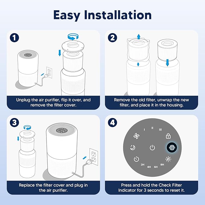 Core 300 Smoke Remover Replacement Filter for LEVOIT Core 300 Core 300-P Core 300S Vortex Air Air Purifier, 4-in-1 H13 Grade True HEPA High-Efficiency Activated Carbon, Core 300-RF-SR, 2 Pack, Blue