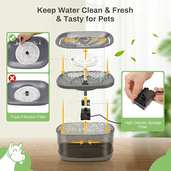 6 Pack Replacement Filters for 2.5Gal/9.5L Dog Water Fountain, GISOFIK 18CM Larger Cat Water Fountain Filters, Coconut Activated Dog Fountain Filters, Pet Fountain Filter Replacement(6 Pump Filters)