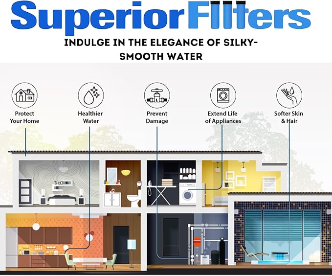 SUPERIOR Whole House Water Softener System - 32,000 Grains Whole House Water Softener (works with salt or potassium) Digital Metered Control Head (32,000 Grains) - NSF Certified (32,000)