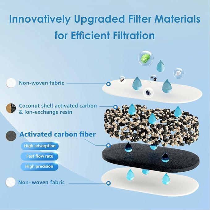 Waterdrop Water Filter Pitcher with 1 Filter, 5X Times Lifetime, Lasts 200 Gallons, for Fridge, Countertop and Gift, Reduces PFOA/PFOS, Chlorine, 7-Cup Capacity, Elfin, White