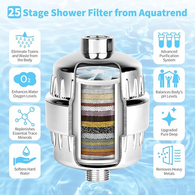 25 Stage Shower Head Filter for Hard Water, Shower Water Filter for Removing Chlorine and Fluoride, High Output Hard Water Shower Filter Improves on Skin, Hair and Nails, Polished Chrome