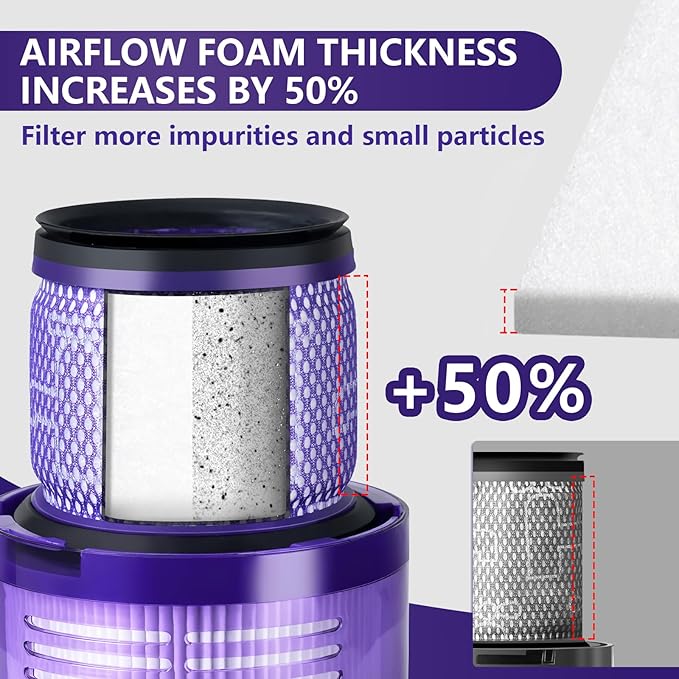 3 Packs Vacuum Filters Replacement Parts Compatible with Dyson V11 Torque Drive V11 Animal V11 Complete V11 Extra V15 Detect V15s Detect Submarine Vacuums, Compare to Part 970013-02