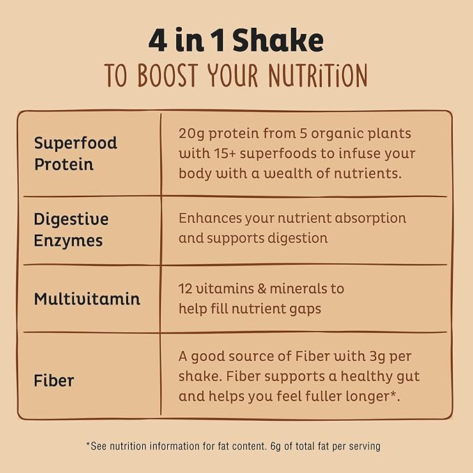 KOS Organic Plant Based Protein Powder, Chocolate Peanut Butter - Delicious Vegan Protein Powder Meal Replacement - Keto Friendly, Gluten Free, Dairy Free & Soy Free - 2.4 lbs, 28 Servings-FlexoryFit