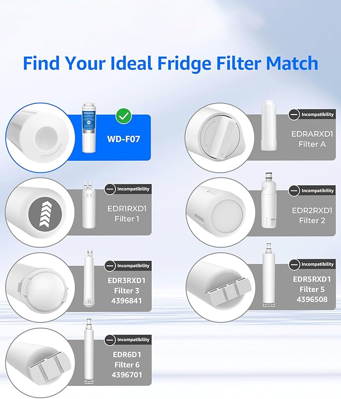 Waterdrop EDR4RXD1 Refrigerator Water Filter, Replacement - Image 3
