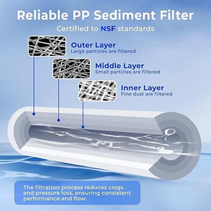 iSpring FP15 NSF Certified Sediment Water Filter Cartridges Replacement, 5 Micron 10" x 2.5" Universal Sediment Filter, 15,000-Gallon Multi-Layer Cartridge
