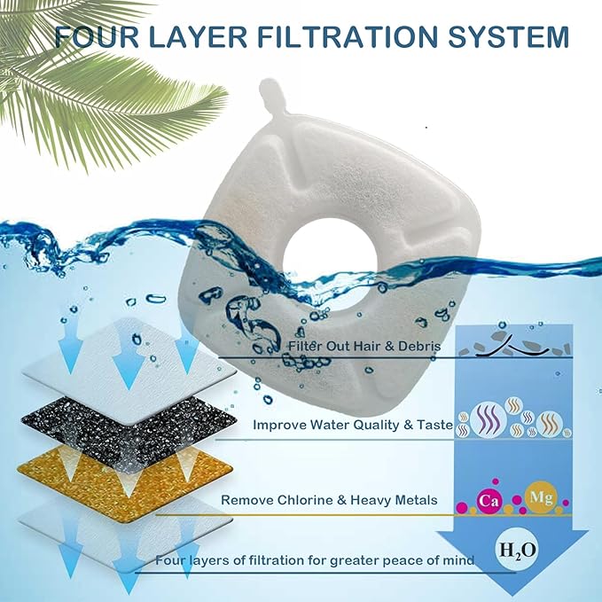 42 Pack(20 Replacement Filters+20 Pre-Filter Sponges+2 Brushes) Cat Water Fountain Filters Replacement,Compatible with VEKEN 67oz/2L,95oz/2.5L,135oz/4L Automatic Pet Fountain Cat Water Dispenser