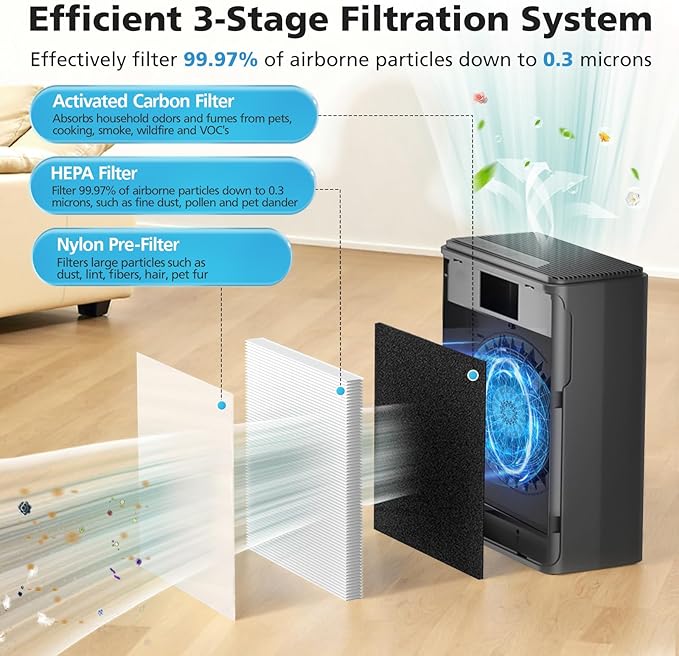 2 Pack P280 P260 Replacement Filter Compatible with TPLMB/YARIKI P280 and AIUZLK P260 Air Purifier, Efficient Air Filter, 3-in-1 Nylon Pre-Filter, HEPA Filter and High-Efficiency Carbon