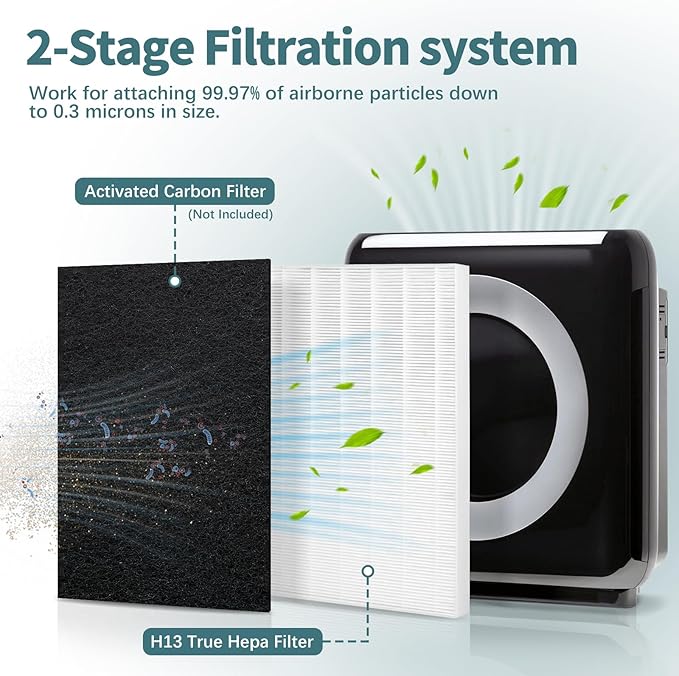 AP-1512HH Filter Compatible with Coway Airmega AP-1512HH, AP-1512HH-FP, AP-1518R, AP-1519P, and 200M Series Air Purifiers, Part # 3304899 (3 HEPA)